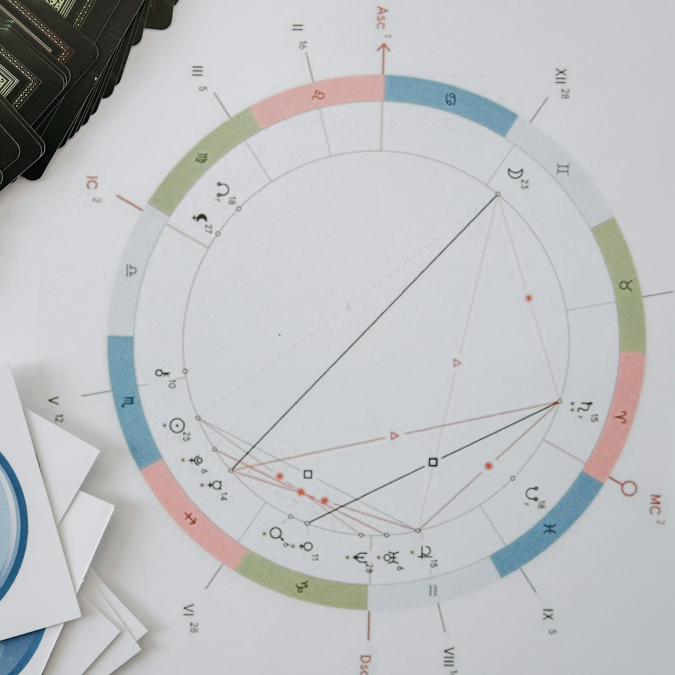 How to Read Your Birth Chart: A Beginner's Guide
